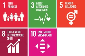 People activities aligned with UN SDGs
