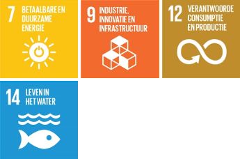 Product activities aligned with UN SDGs