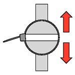 Bepaling van de minimale treksterkte
