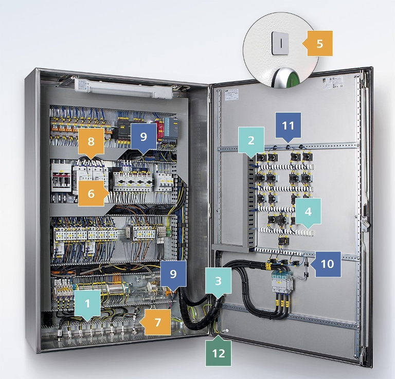 Elektrisch paneel