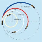 Staven in paren: Cable Scout+