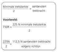Keuring van verwerkingsgereedschap – berekening van trekkrachten