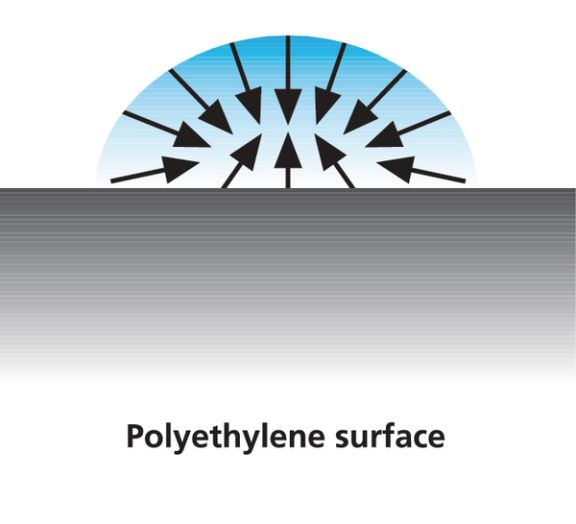 Polyethylene oppervlak