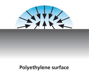 Polyethylene oppervlak