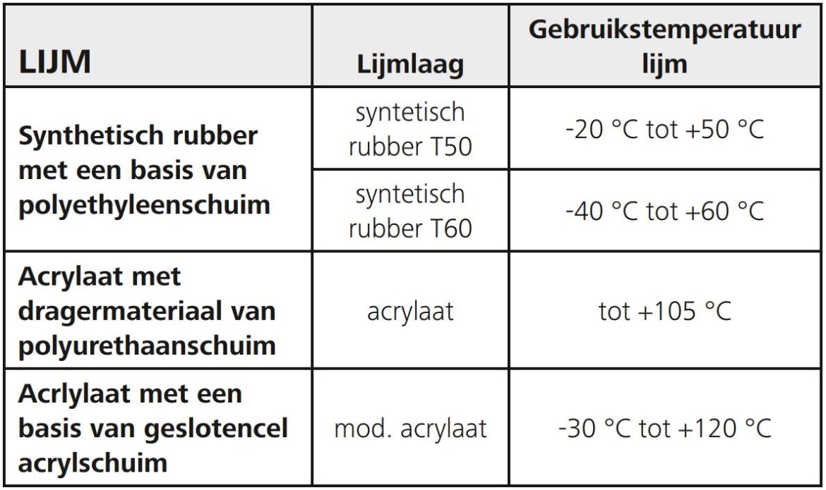 Zelfklevende Plakzadels