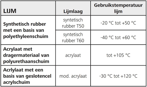 Zelfklevende Plakzadels