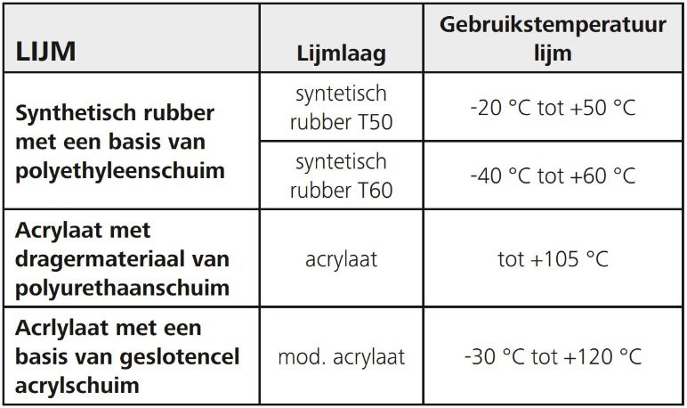 Zelfklevende Plakzadels