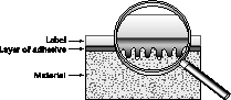 Industrial identification: Bonding properties of labels